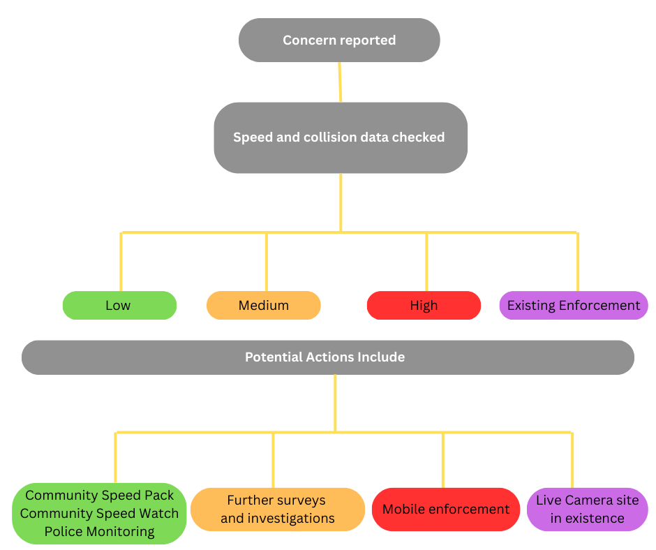 Grading Process